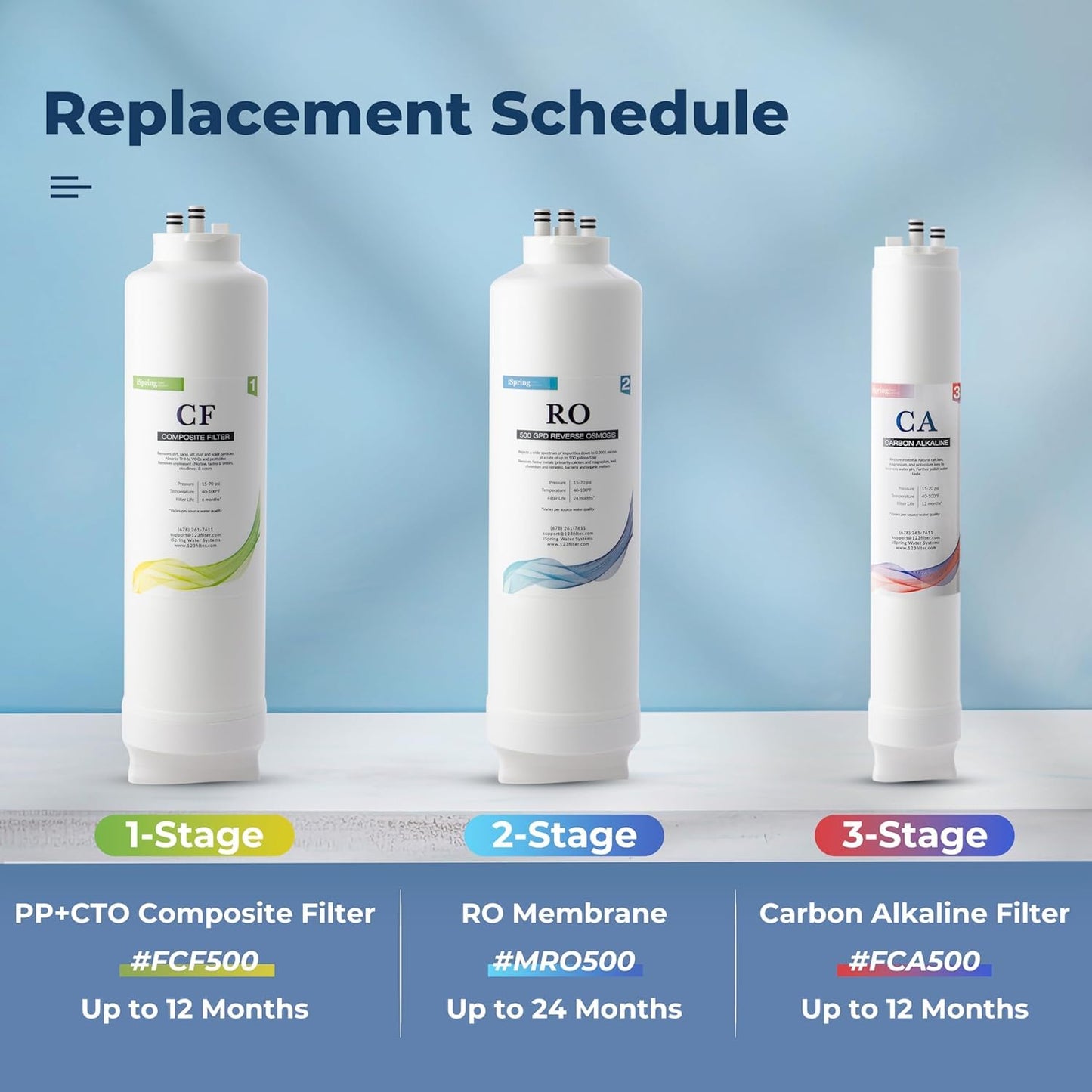 iSpring RO400 Reverse Osmosis System, Tankless Water Filtration System, 400 GPD Fast Flow Under Sink RO System with Brushed Nickel Faucet, 2.5:1 Pure to Drain Ratio, TDS Reduction, White