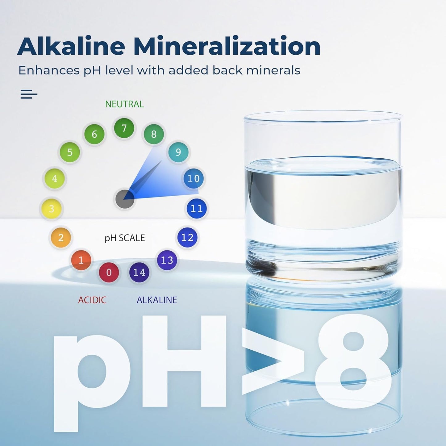 iSpring RO400 Reverse Osmosis System, Tankless Water Filtration System, 400 GPD Fast Flow Under Sink RO System with Brushed Nickel Faucet, 2.5:1 Pure to Drain Ratio, TDS Reduction, White