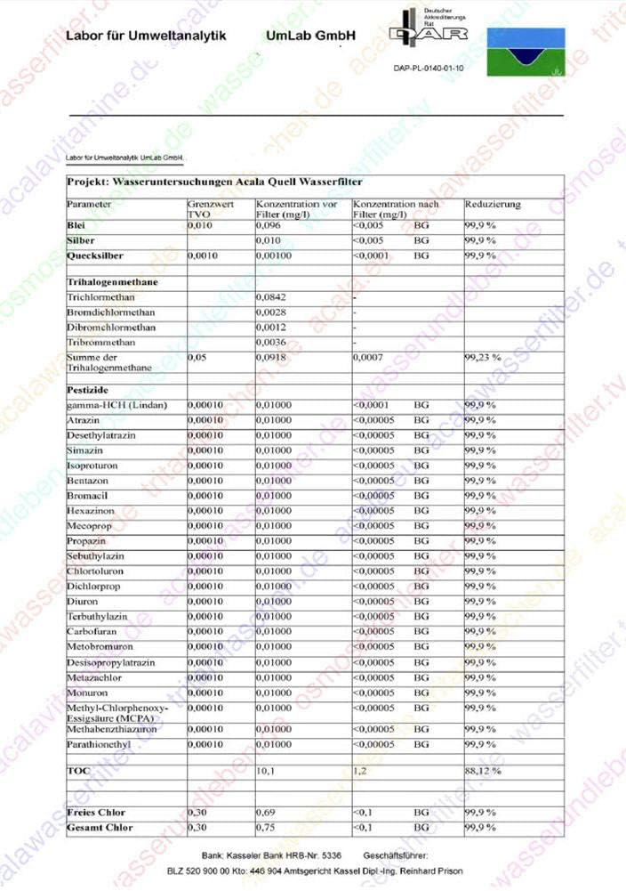 AcalaQuell MINI Water Filter System | Anthracite | with Tank | Blue. BPA FREE plastic Reservoir with a capacity of 5 litres. Best Natural Gravity Filtration Technology.