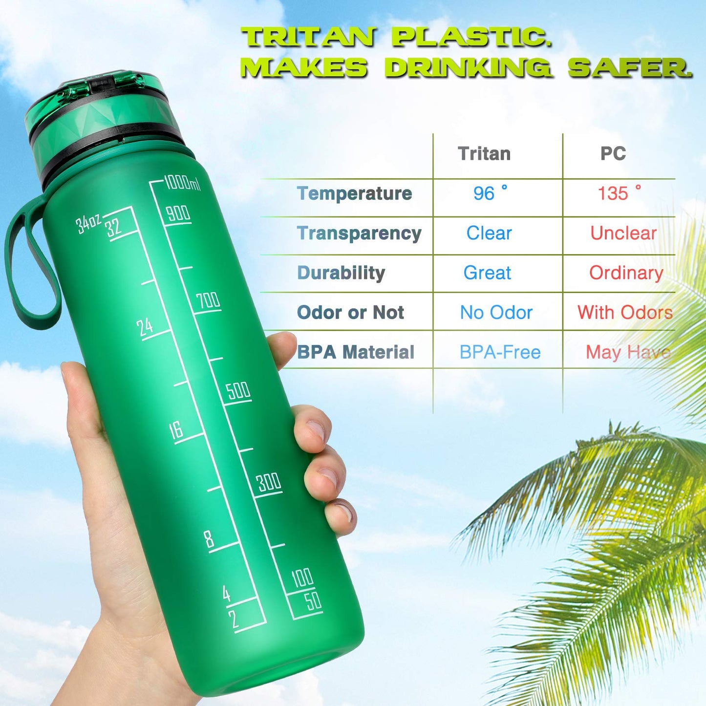 FULDENT Sports Water Bottle 1L Leakproof Design Water Bottle, BPA Free Tritan Plastic Drinking Bottle for Teenager, Adult, Sports, Hiking, Gym, Fitness, Outdoor, Cycling, School & Office