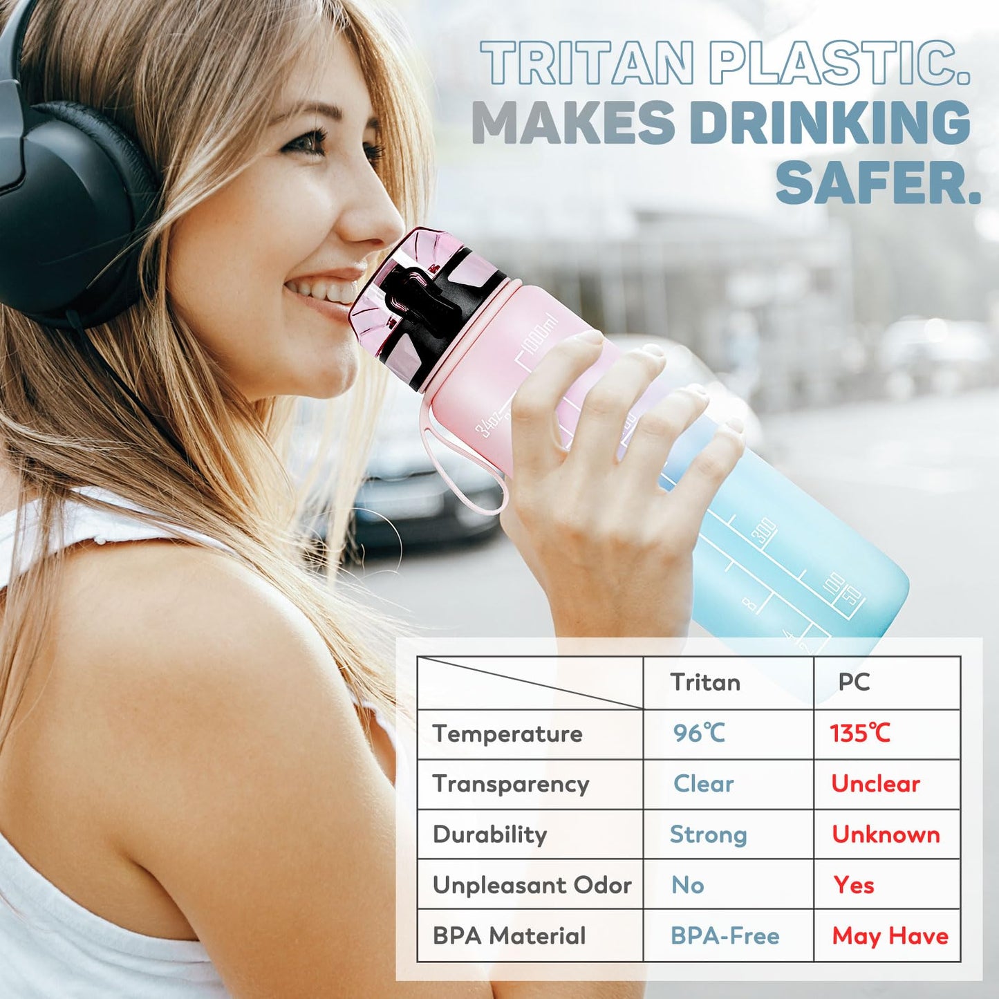 FULDENT Sports Water Bottle 1L Leakproof Design Water Bottle, BPA Free Tritan Plastic Drinking Bottle for Teenager, Adult, Sports, Hiking, Gym, Fitness, Outdoor, Cycling, School & Office