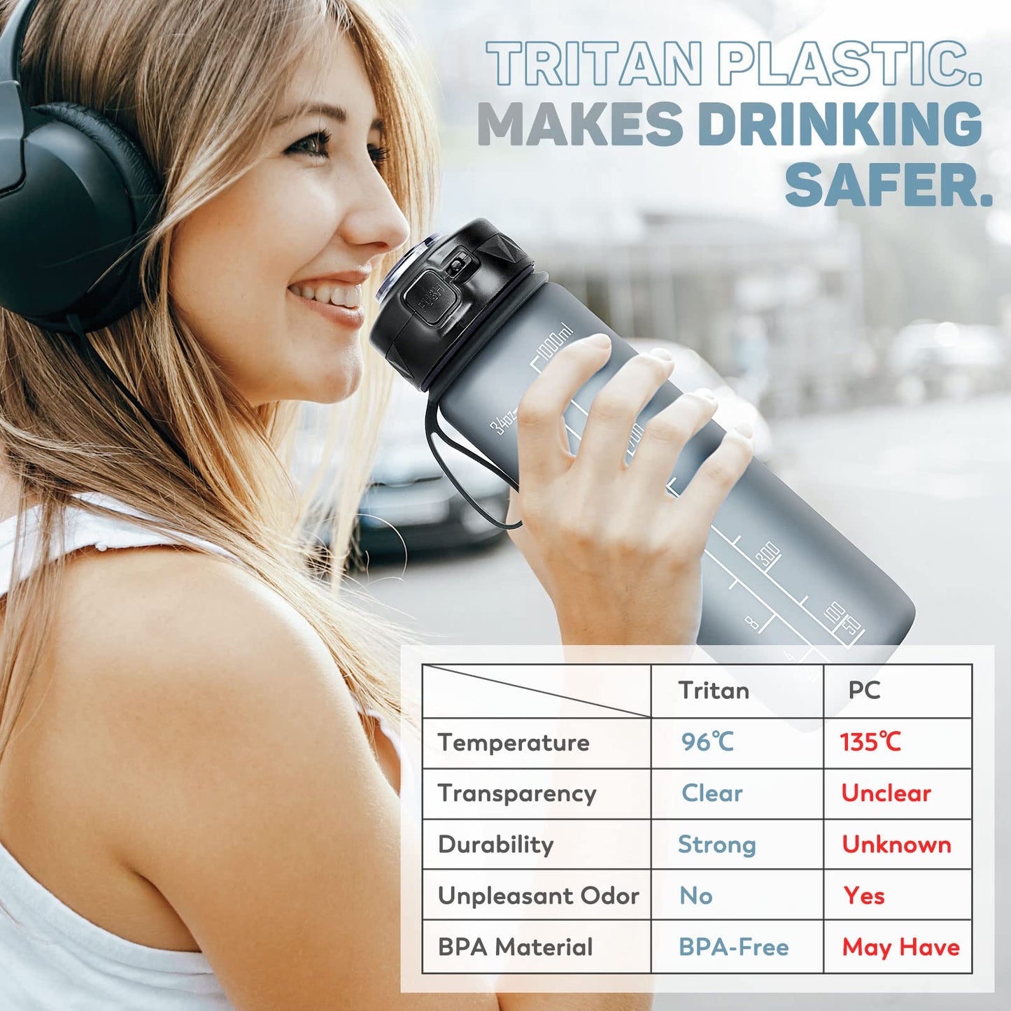 FULDENT Sports Water Bottle 1L Leakproof Design Water Bottle, BPA Free Tritan Plastic Drinking Bottle for Teenager, Adult, Sports, Hiking, Gym, Fitness, Outdoor, Cycling, School & Office