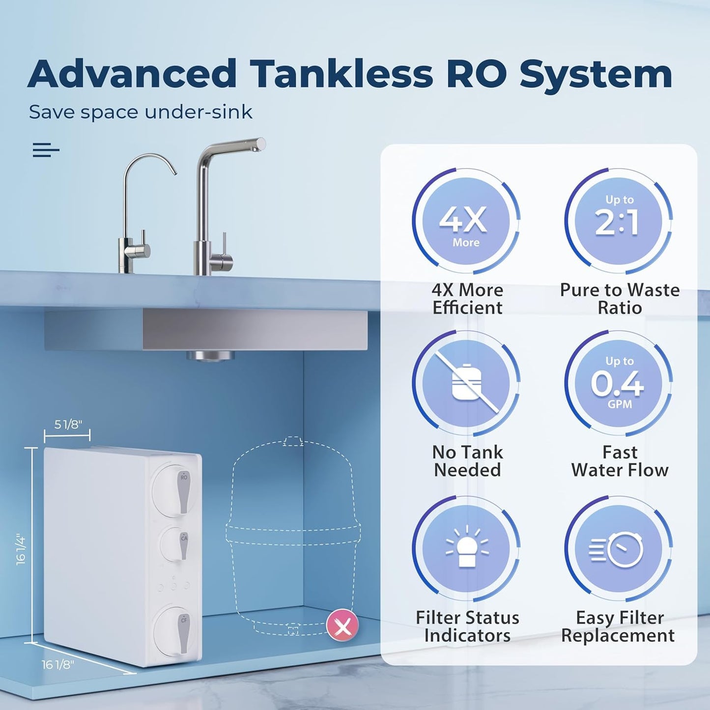 iSpring RO400 Reverse Osmosis System, Tankless Water Filtration System, 400 GPD Fast Flow Under Sink RO System with Brushed Nickel Faucet, 2.5:1 Pure to Drain Ratio, TDS Reduction, White