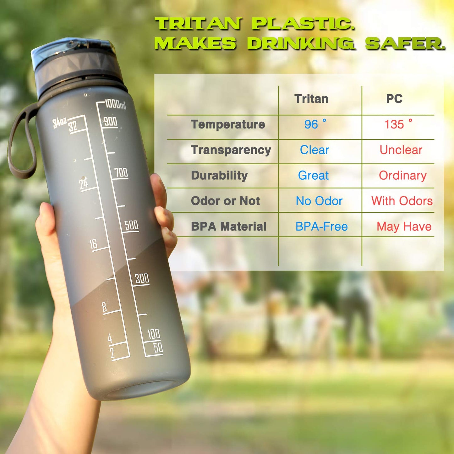 FULDENT Sports Water Bottle 1L Leakproof Design Water Bottle, BPA Free Tritan Plastic Drinking Bottle for Teenager, Adult, Sports, Hiking, Gym, Fitness, Outdoor, Cycling, School & Office