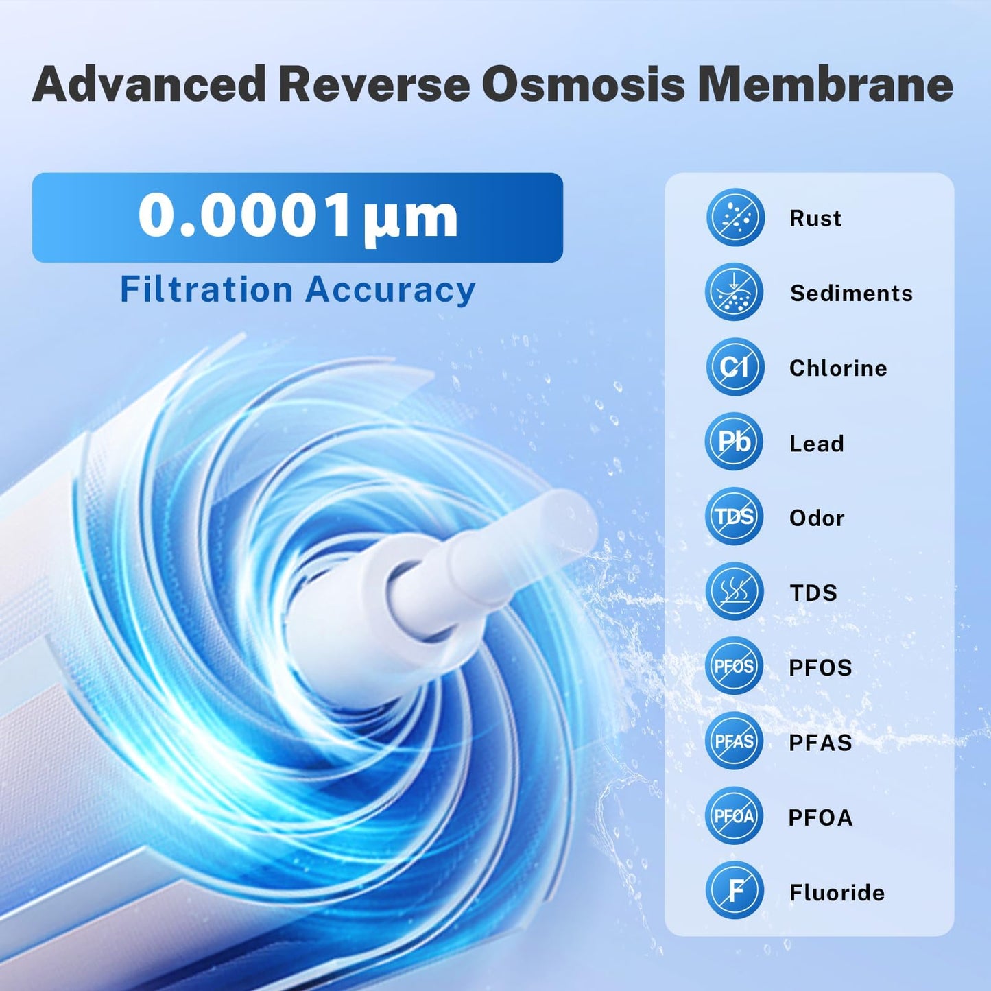 iSpring RO400 Reverse Osmosis System, Tankless Water Filtration System, 400 GPD Fast Flow Under Sink RO System with Brushed Nickel Faucet, 2.5:1 Pure to Drain Ratio, TDS Reduction, White
