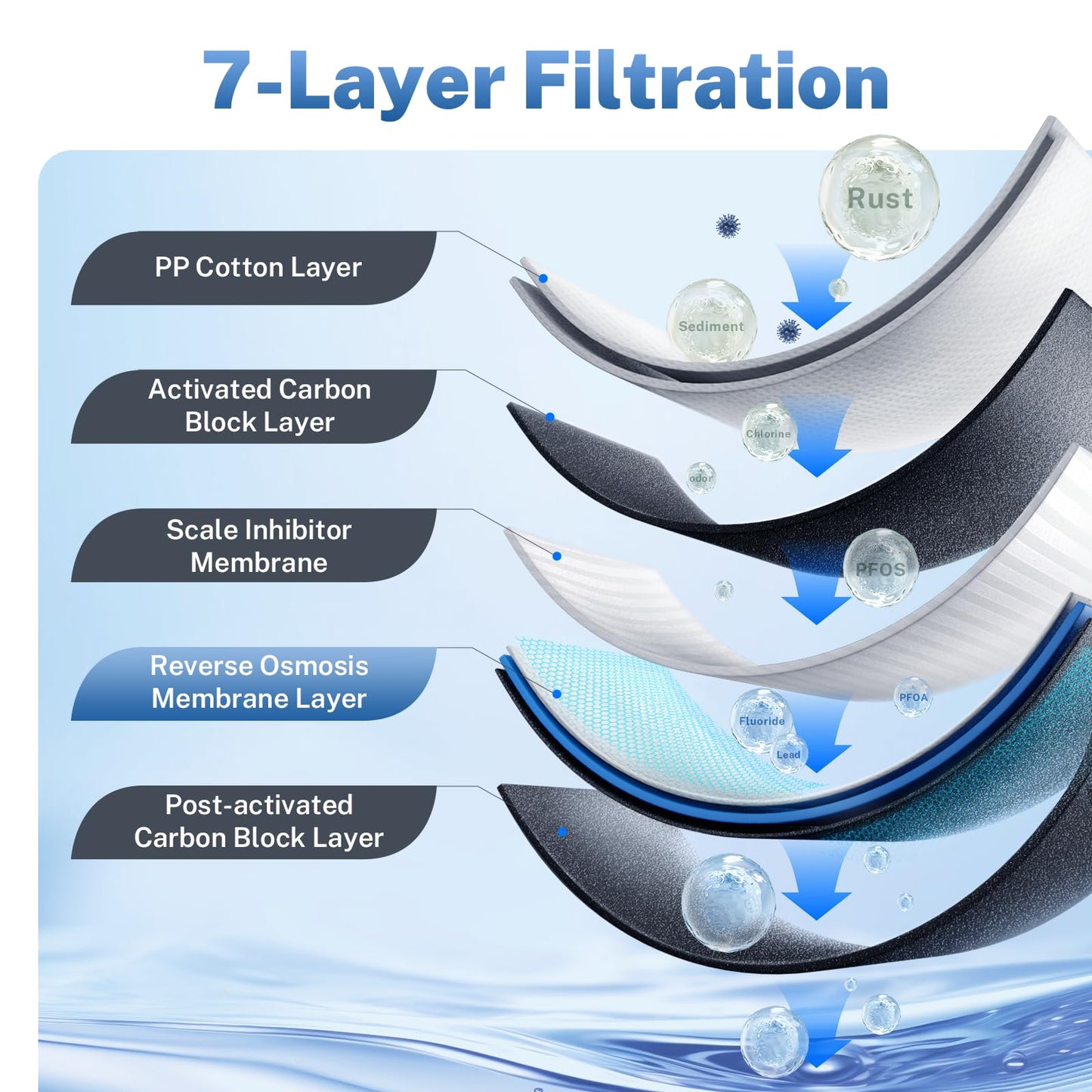 iSpring RO400 Reverse Osmosis System, Tankless Water Filtration System, 400 GPD Fast Flow Under Sink RO System with Brushed Nickel Faucet, 2.5:1 Pure to Drain Ratio, TDS Reduction, White