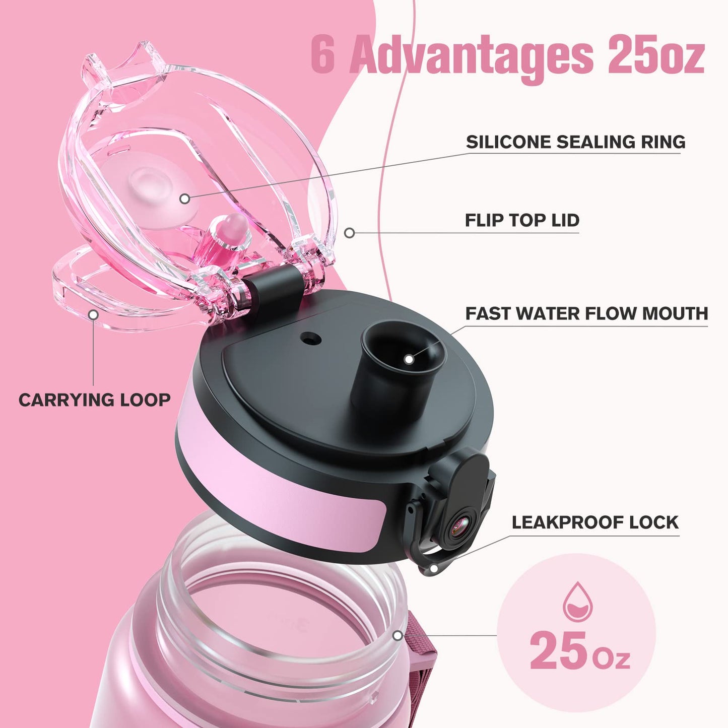 Sahara Sailor Leakproof Water Bottle 1L/500ML/750ML, Tritan BPA Free Motivational Sport Drinks Bottle with Clear Time Marker, Lock Cover, Easy Clean Brush, Durable for Gym, School, Cycling (1 Bottle)