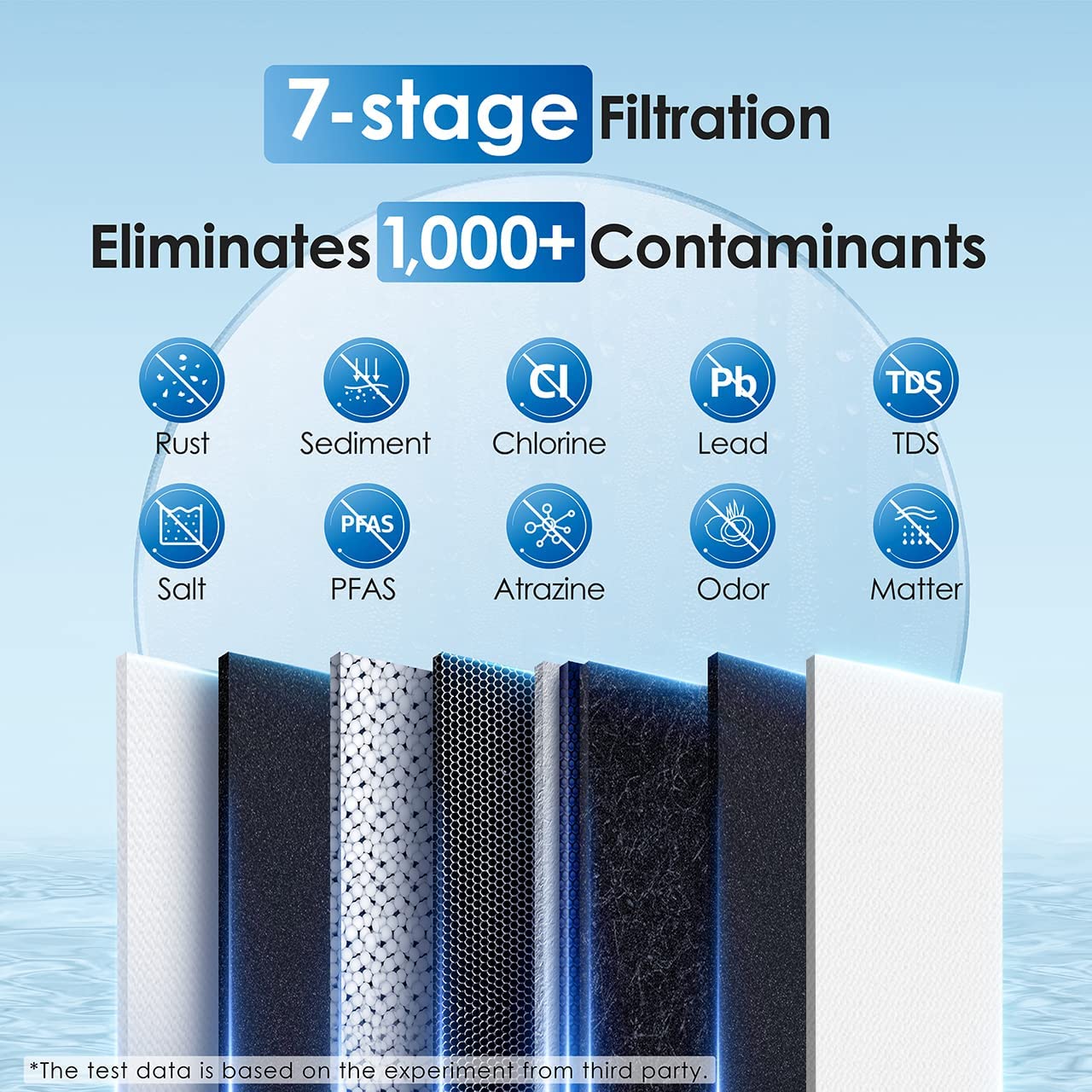 Waterdrop G3P600 Reverse Osmosis Water Filter, 600 GPD, Water Softener, Reduce TDS, Reduce Scale, Enhance the Flavor of Coffee and Tea, 2:1 Pure to Drain, Smart LED Faucet