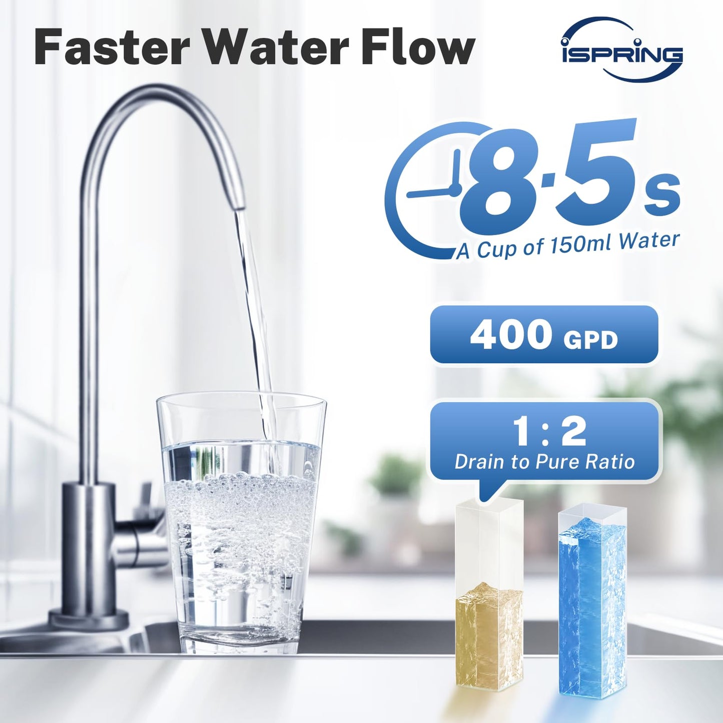 iSpring RO400 Reverse Osmosis System, Tankless Water Filtration System, 400 GPD Fast Flow Under Sink RO System with Brushed Nickel Faucet, 2.5:1 Pure to Drain Ratio, TDS Reduction, White