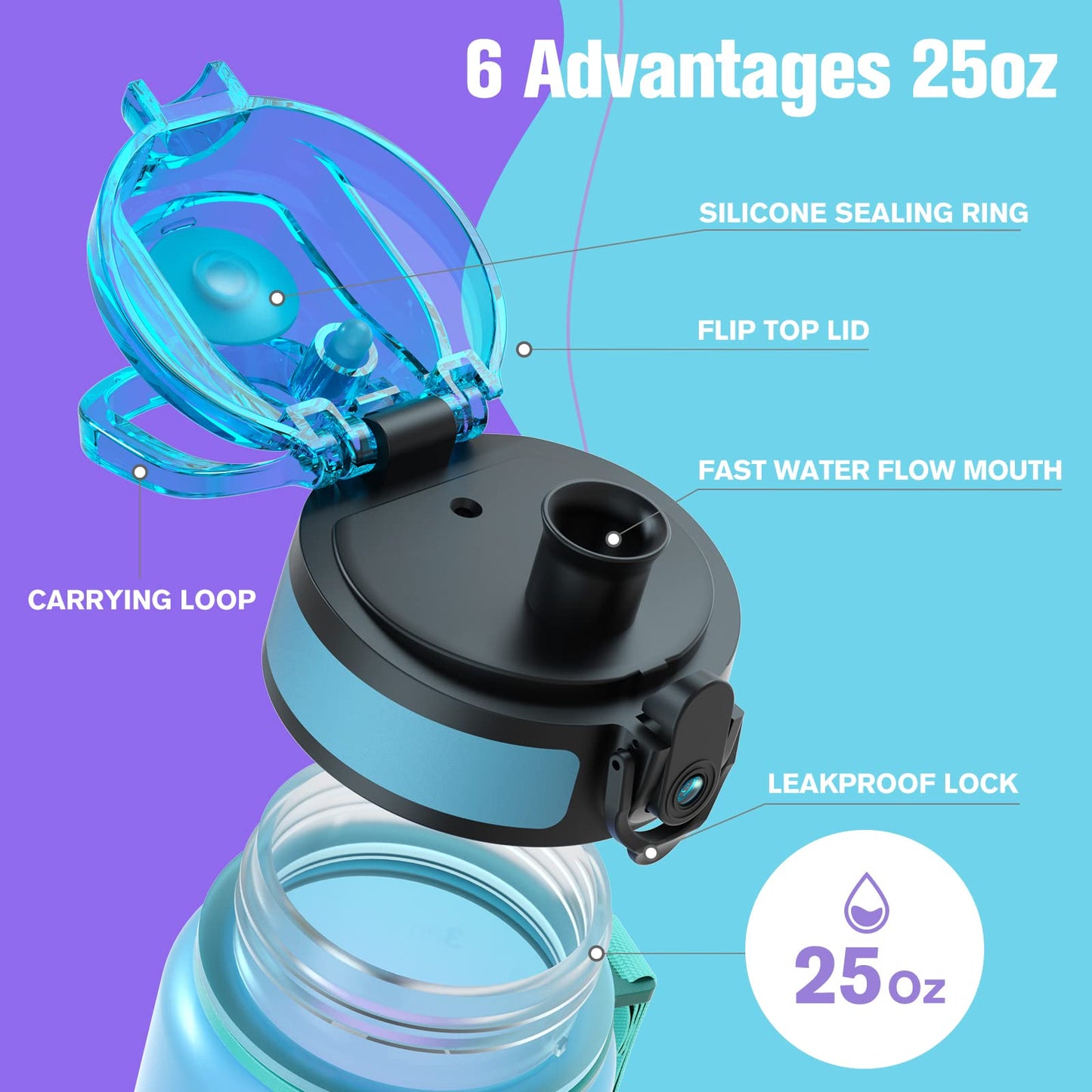 Sahara Sailor Leakproof Water Bottle 1L/500ML/750ML, Tritan BPA Free Motivational Sport Drinks Bottle with Clear Time Marker, Lock Cover, Easy Clean Brush, Durable for Gym, School, Cycling (1 Bottle)