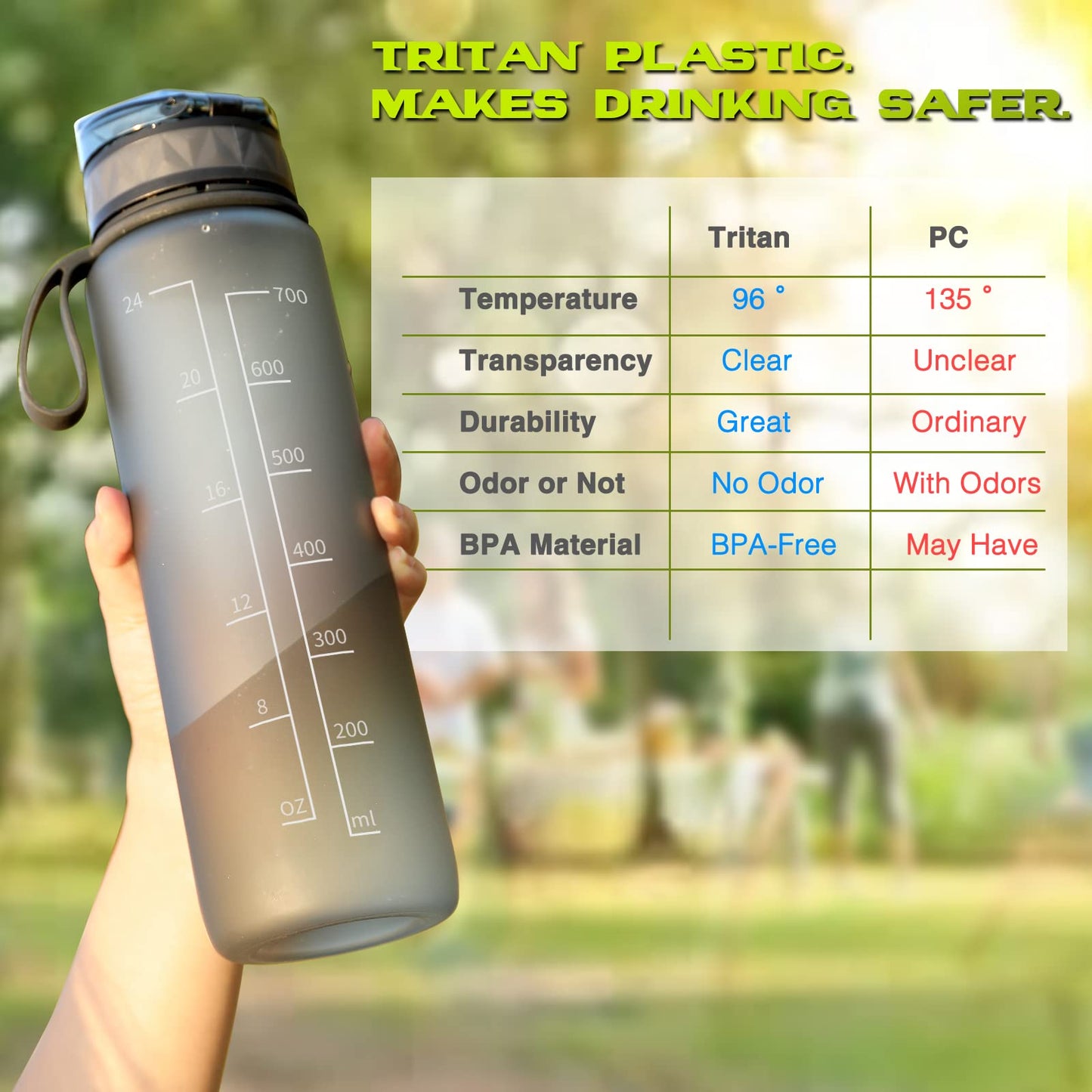 FULDENT Sports Water Bottle 1L Leakproof Design Water Bottle, BPA Free Tritan Plastic Drinking Bottle for Teenager, Adult, Sports, Hiking, Gym, Fitness, Outdoor, Cycling, School & Office