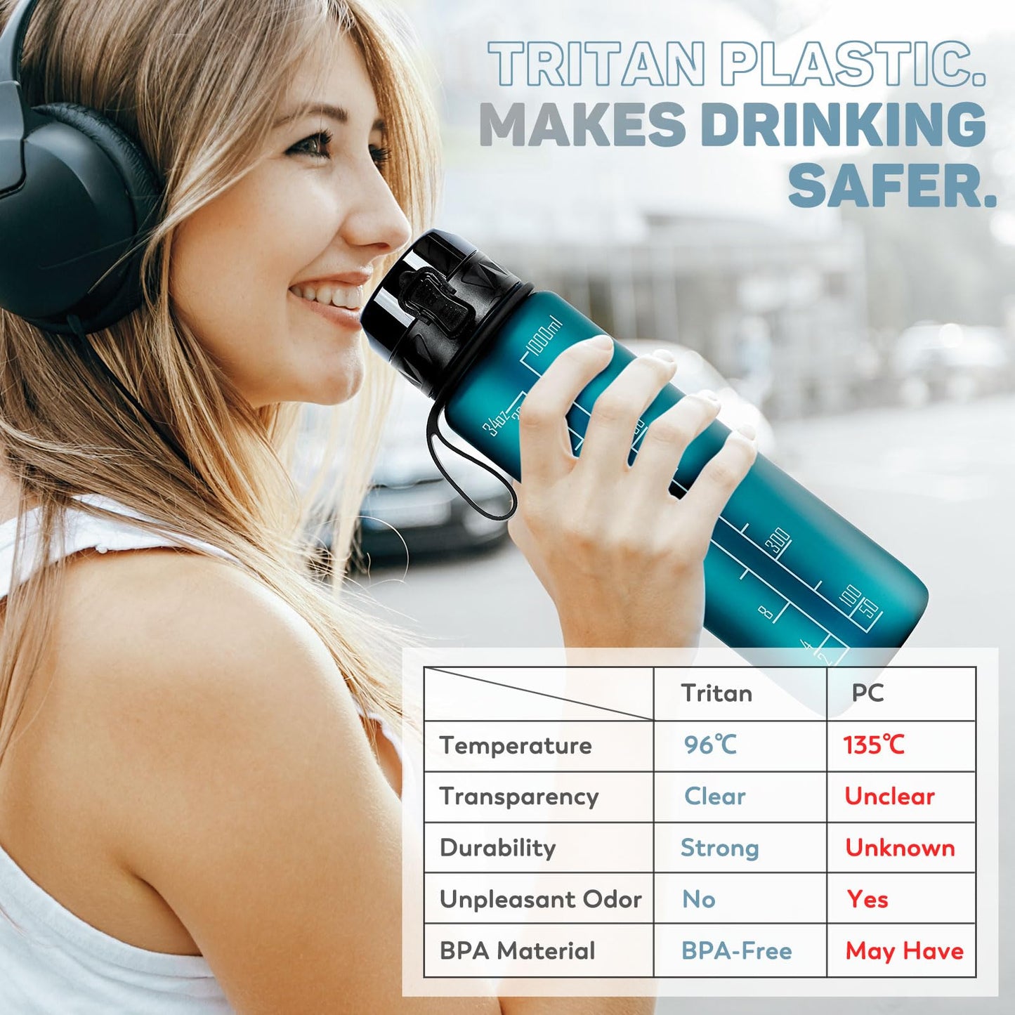 FULDENT Sports Water Bottle 1L Leakproof Design Water Bottle, BPA Free Tritan Plastic Drinking Bottle for Teenager, Adult, Sports, Hiking, Gym, Fitness, Outdoor, Cycling, School & Office