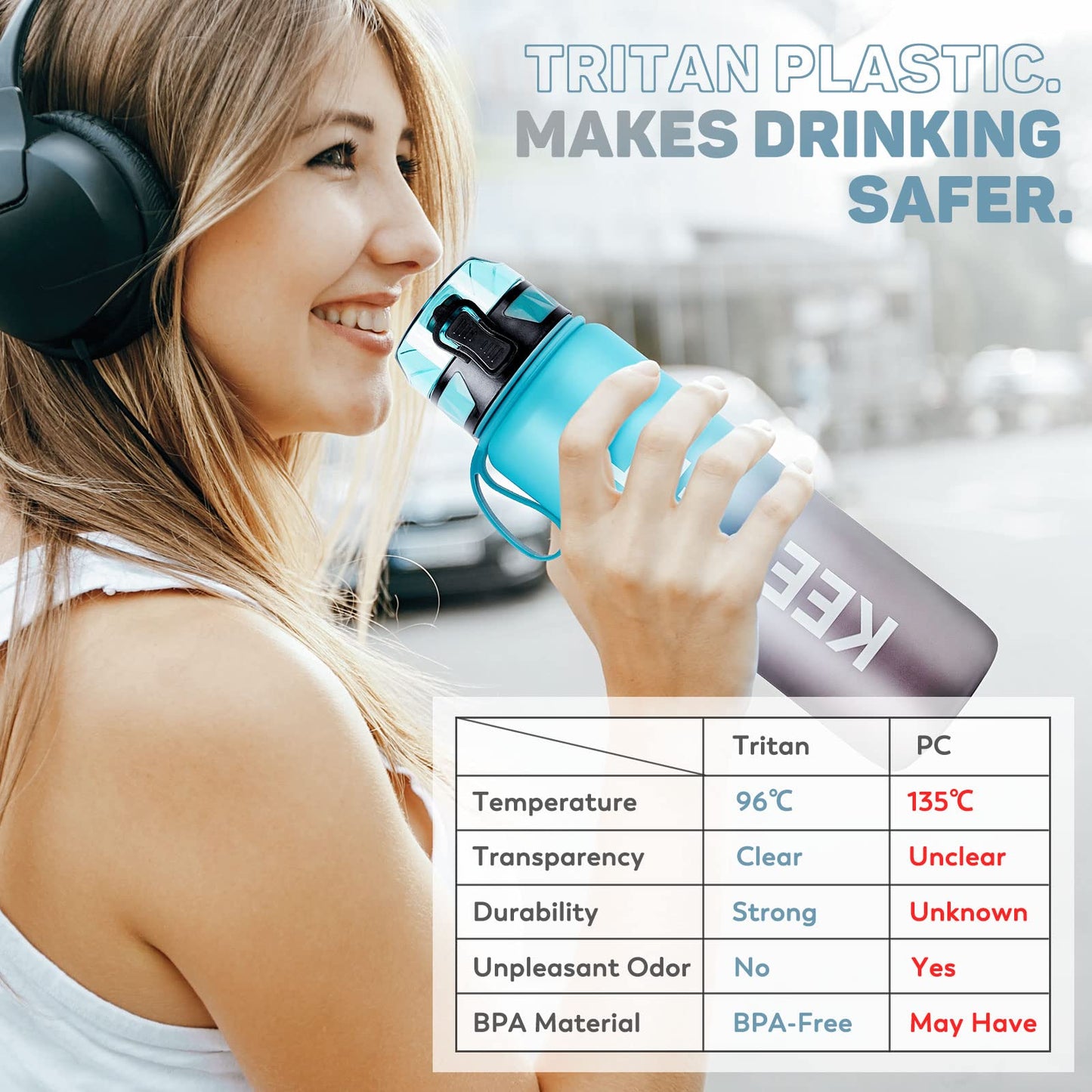 FULDENT Sports Water Bottle 1L Leakproof Design Water Bottle, BPA Free Tritan Plastic Drinking Bottle for Teenager, Adult, Sports, Hiking, Gym, Fitness, Outdoor, Cycling, School & Office