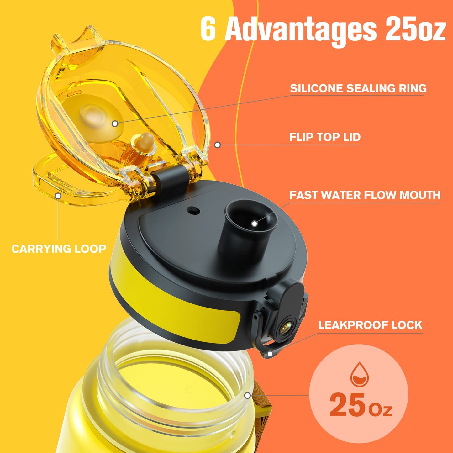 Sahara Sailor Leakproof Water Bottle 1L/500ML/750ML, Tritan BPA Free Motivational Sport Drinks Bottle with Clear Time Marker, Lock Cover, Easy Clean Brush, Durable for Gym, School, Cycling (1 Bottle)