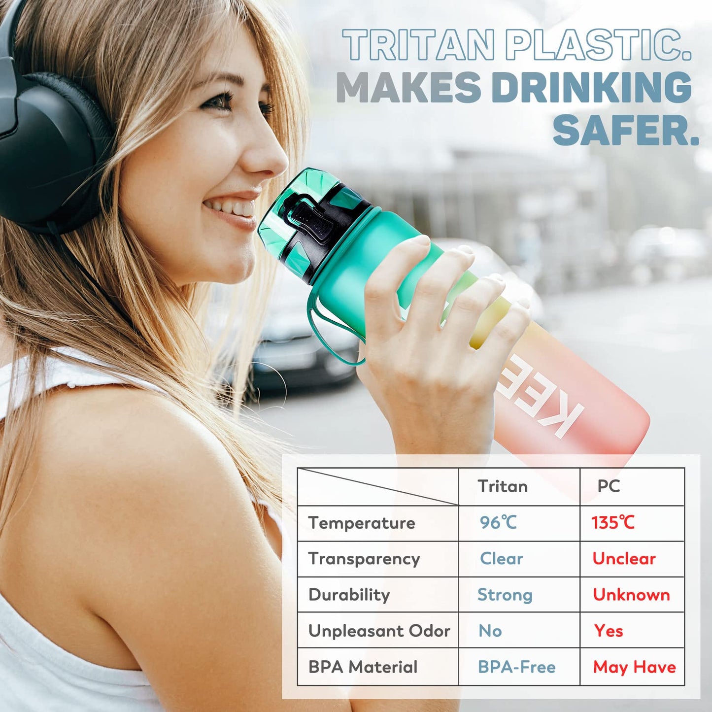 FULDENT Sports Water Bottle 1L Leakproof Design Water Bottle, BPA Free Tritan Plastic Drinking Bottle for Teenager, Adult, Sports, Hiking, Gym, Fitness, Outdoor, Cycling, School & Office