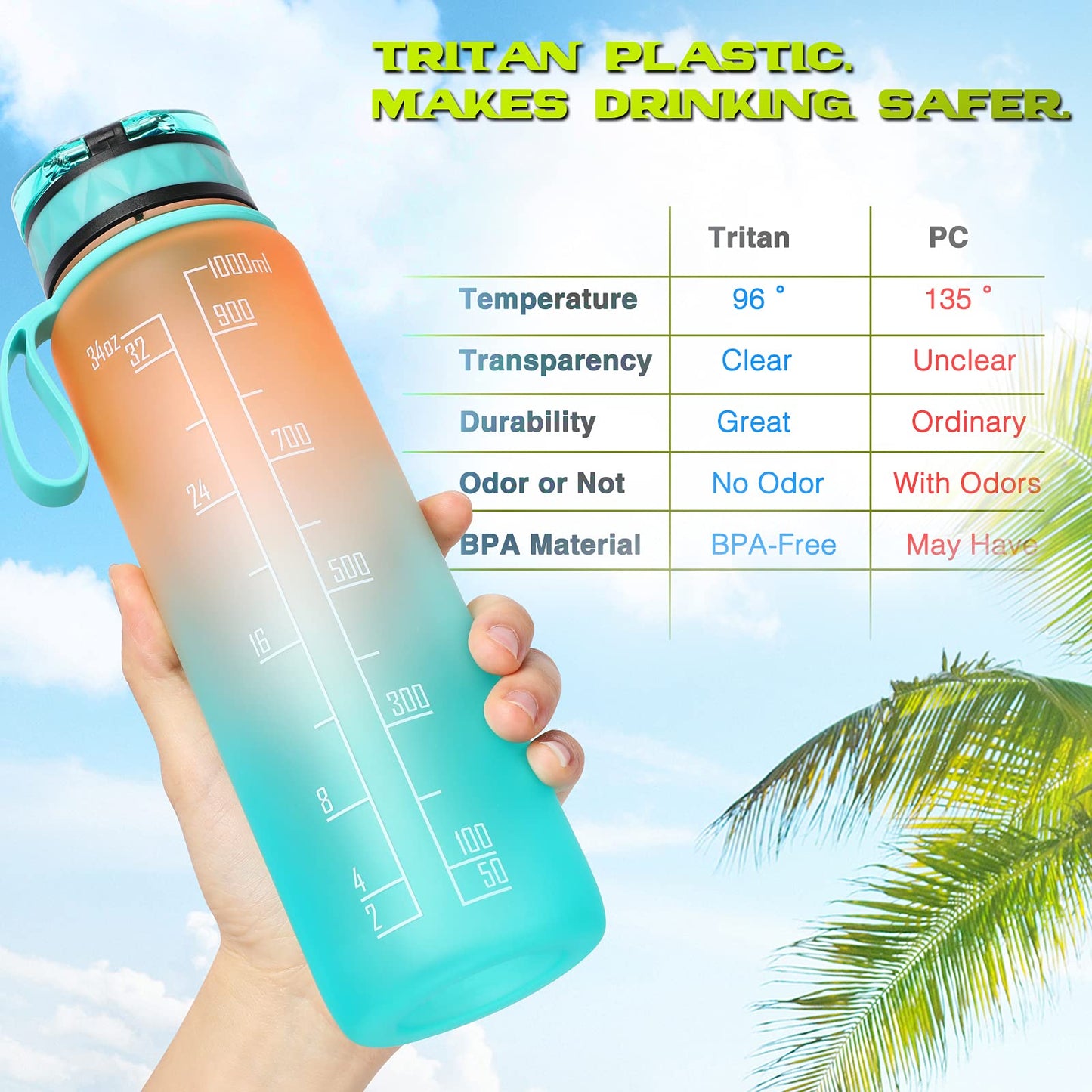 FULDENT Sports Water Bottle 1L Leakproof Design Water Bottle, BPA Free Tritan Plastic Drinking Bottle for Teenager, Adult, Sports, Hiking, Gym, Fitness, Outdoor, Cycling, School & Office