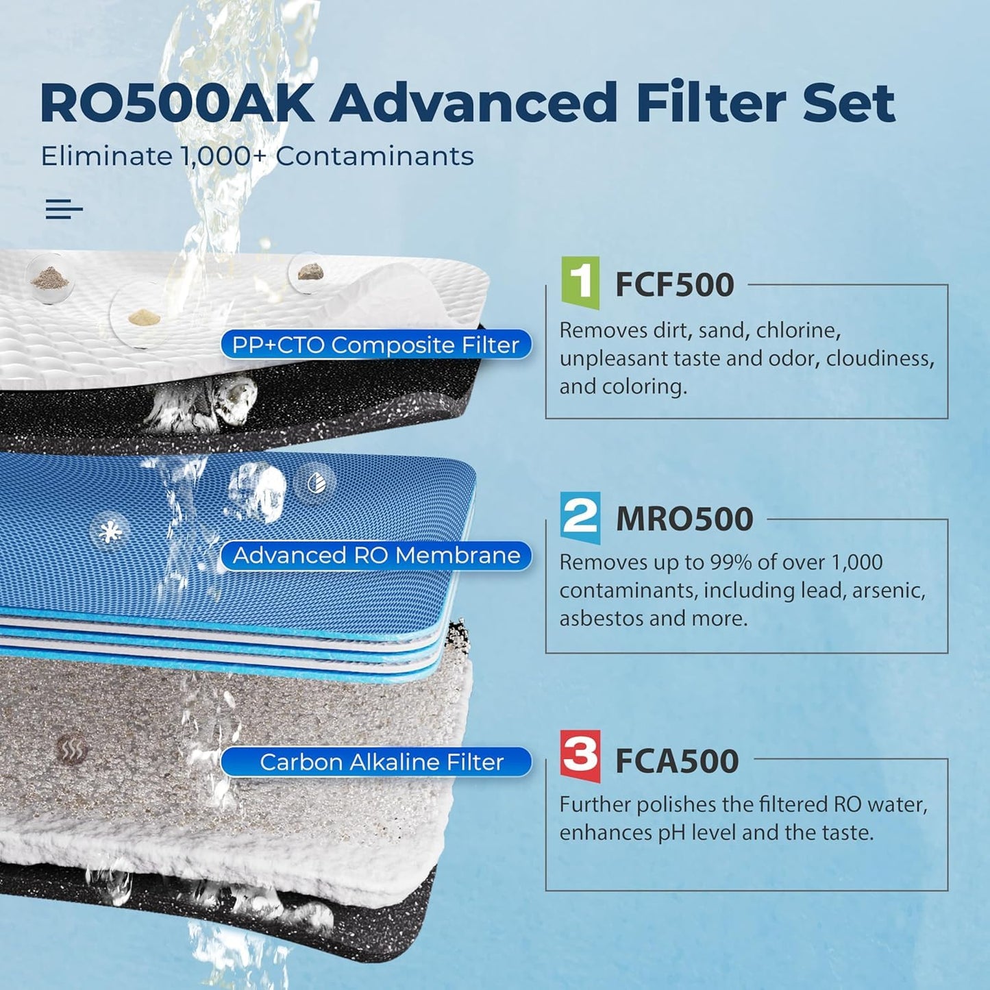 iSpring RO400 Reverse Osmosis System, Tankless Water Filtration System, 400 GPD Fast Flow Under Sink RO System with Brushed Nickel Faucet, 2.5:1 Pure to Drain Ratio, TDS Reduction, White